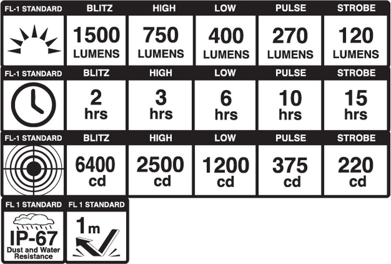 Dayblazer 1500 Front Light