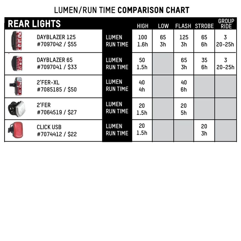 Dayblazer 550 Front + Click USB Rear Light Set