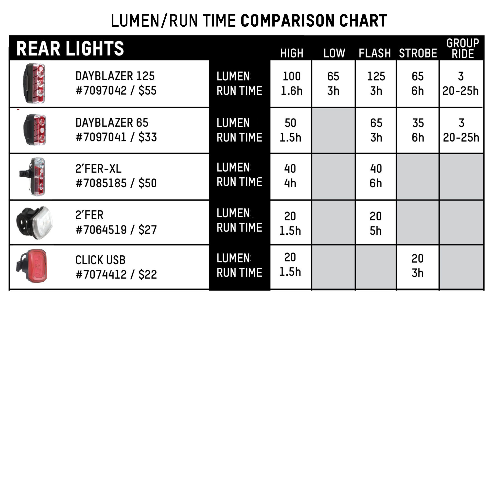 Dayblazer 550 Front + Dayblazer 65 Rear Light Set | Blackburn Dayblazer 550 Front + Dayblazer 65 Rear Light Set | Blackburn
