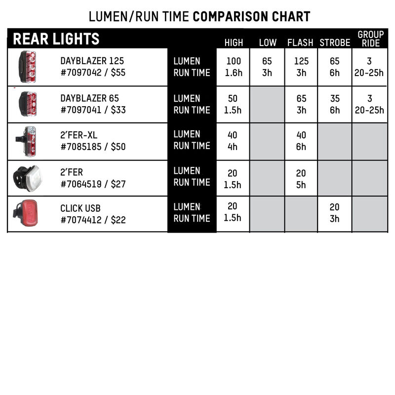 Luminate 360 Blitz Light Set