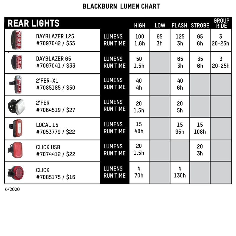 Local 50 Front + Local 10 Rear Light Set