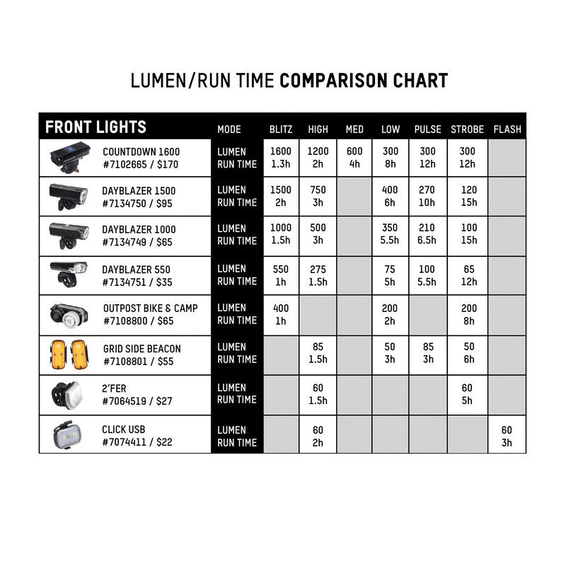 Dayblazer 550 Front Light