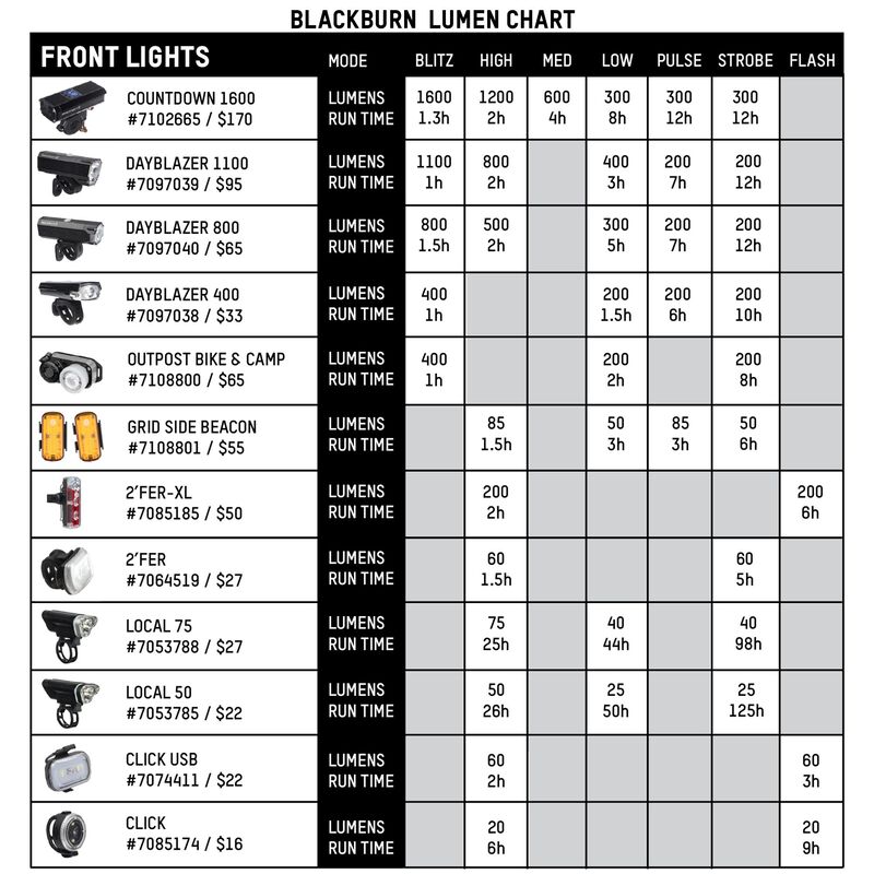 Click Front and Rear Light Set