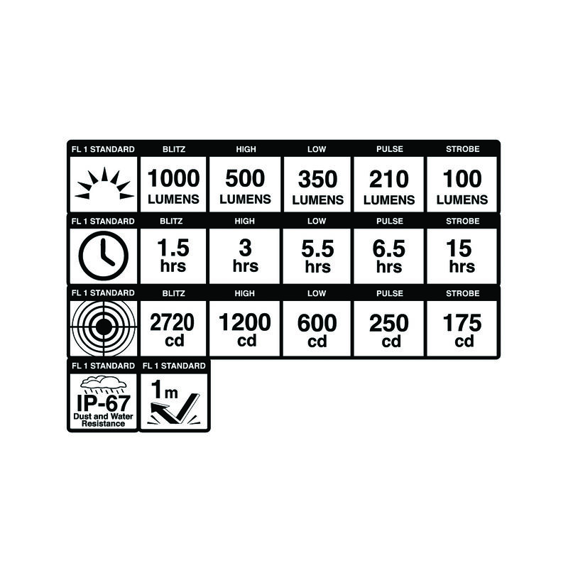 Dayblazer 1000 Front Light